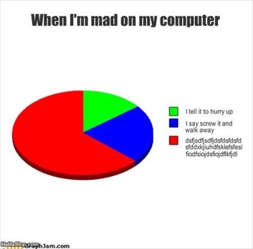 Computer Anger Truth Picture