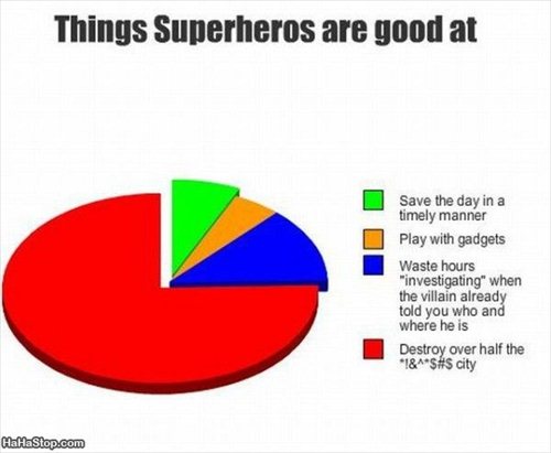 Overlooked Stats Picture