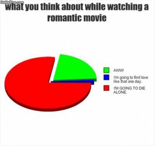 Sad Movie Picture