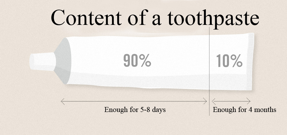 Toothpaste Usage Picture