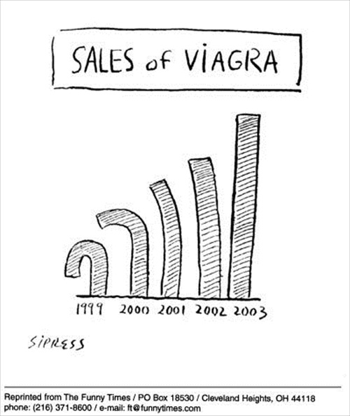 viagra_sales_report-img-820.jpg