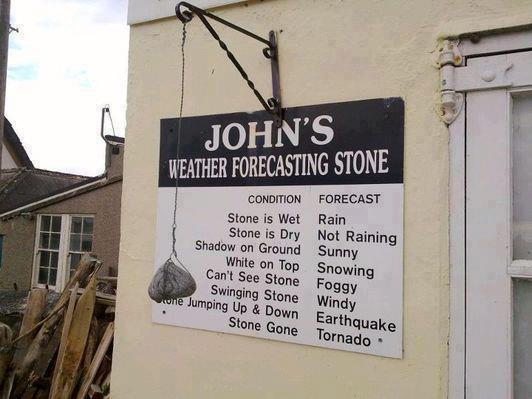 Weather Forecast Picture
